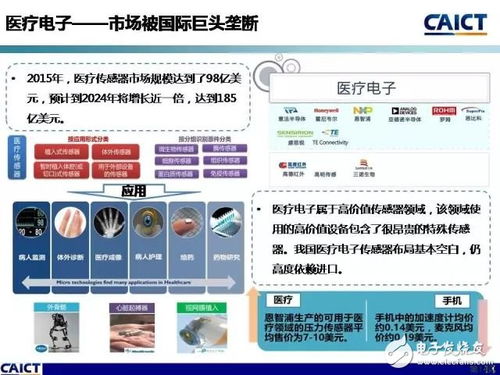 我国智能传感器产业生态分布