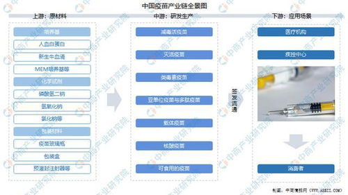 2021年中国疫苗产业链全景图上中下游市场及企业剖析