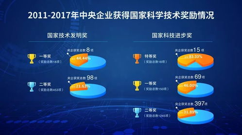 中国远洋海运破冰南北极, 图说40年央企国之重器