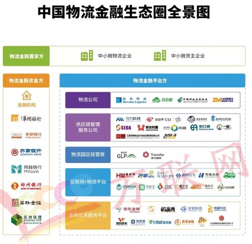 2018中国物流金融生态图谱50佳企业 在深圳发布