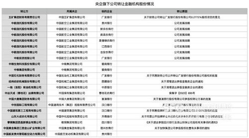 国资委 各中央企业原则上不得新设 收购 新参股各类金融机构